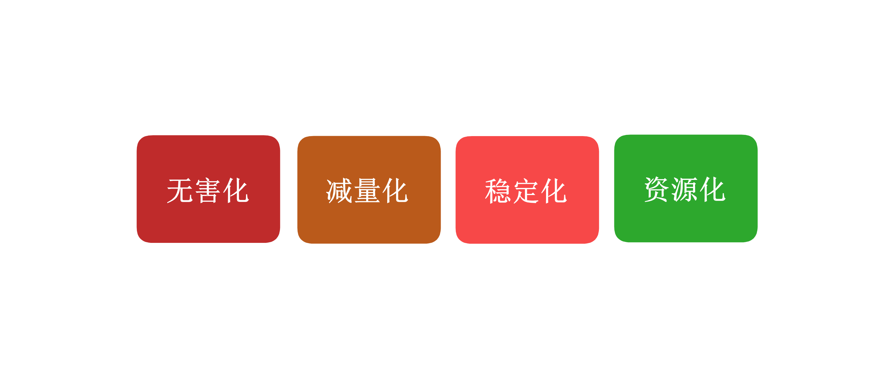 湖南奔驥環(huán)保能源科技有限責(zé)任公司,環(huán)保設(shè)備設(shè)計,垃圾處理設(shè)備,廢輪胎處理設(shè)備 